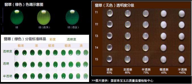 今日翡翠知识,每日翡翠小知识-第1张图片-翡翠网