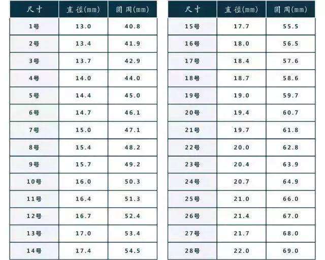 翡翠手镯测量对照表,手镯测量对照表数据-第2张图片-翡翠网