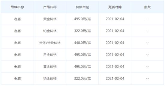 最新黄金饰品价格今天多少一克黄金饰品价格今日多少一克-第2张图片-翡翠网