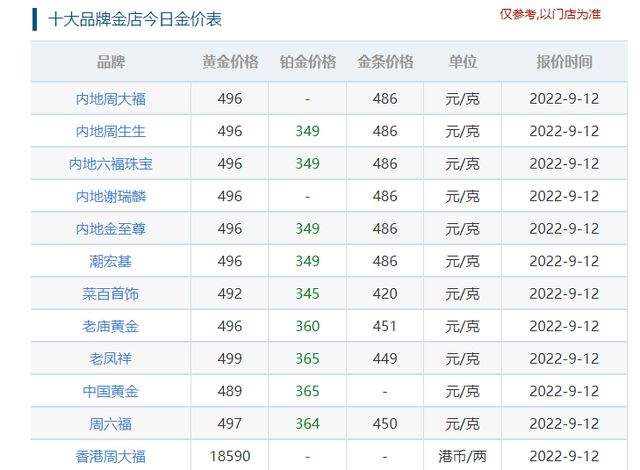 黄金首饰价格今日报价查询黄金首饰价格今日报价-第2张图片-翡翠网