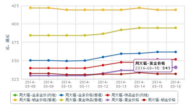 黄金价格走势今日查询黄金价格走势今日查询最新-第2张图片-翡翠网