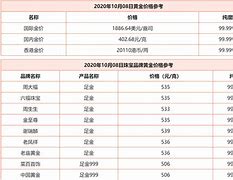 郑州黄金回收多少钱一克?,郑州黄金回收价格表-第1张图片-翡翠网