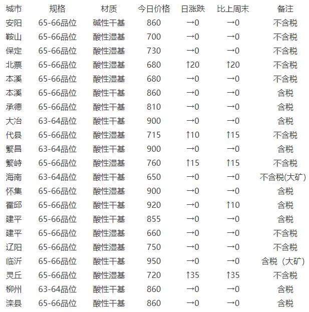 黄金回收价格查询今日2020年9月26日,中国黄金官网今日回收价格2020年5月30日-第2张图片-翡翠网