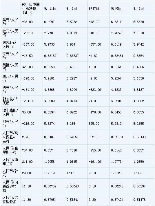 美元兑人民币汇率今日 换算美元兑人民币汇率换算今日价格-第2张图片-翡翠网