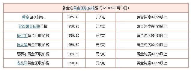 今日黄金价回收价格最新今日黄金价回收价格最新走势-第1张图片-翡翠网