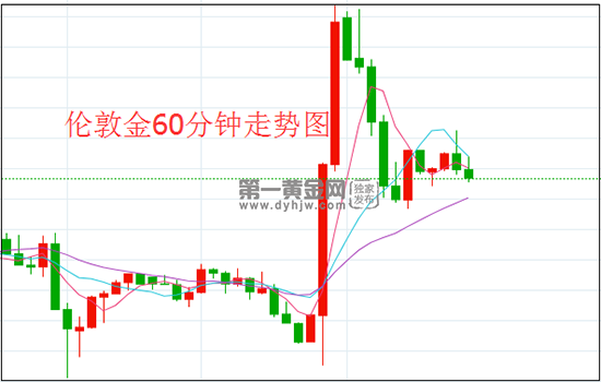 今日国际黄金价格走势图国际黄金价格走势图-第1张图片-翡翠网