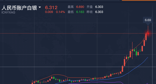 纸铂金今日行情,纸铂金走势预测及分析-第1张图片-翡翠网