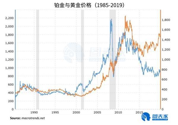 纸铂金今日行情,纸铂金走势预测及分析-第2张图片-翡翠网