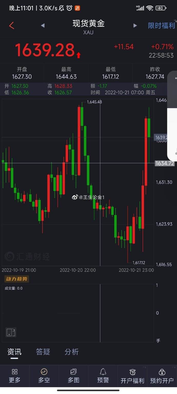 国际黄金最新走势最新消息国际黄金行情实时最新-第2张图片-翡翠网