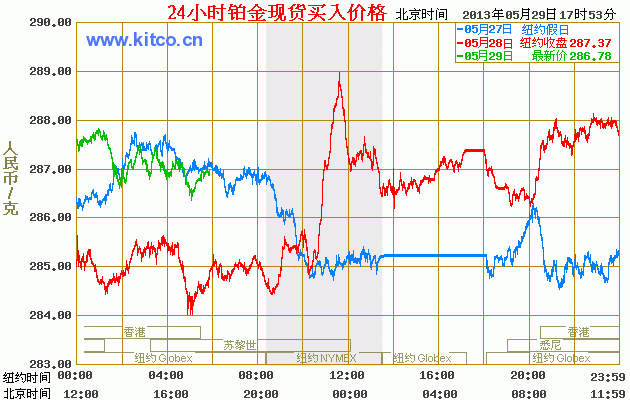 今日黄金价格最新价现货行情,今日黄金价格最新价现货行情-第1张图片-翡翠网