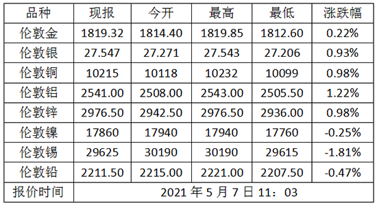 黄金价格今天多少一克2020年,黄金价格今天多少一克2021-第1张图片-翡翠网