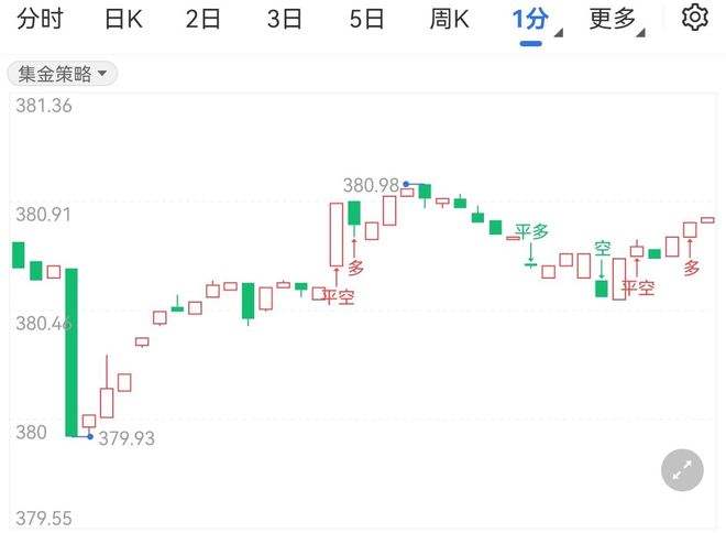 纸黄金实时行情纸黄金实时走势-第2张图片-翡翠网