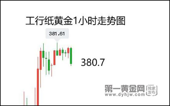 今日的金价多少钱一克今日的金价多少钱一克多少钱老凤祥-第1张图片-翡翠网