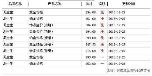 今日的金价多少钱一克今日的金价多少钱一克多少钱老凤祥-第2张图片-翡翠网