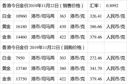 黄金回收今天价格2019,黄金回收今天价格2019最新-第2张图片-翡翠网