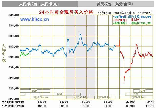 黄金价格走势图30天黄金价格走势图30年k线图-第1张图片-翡翠网