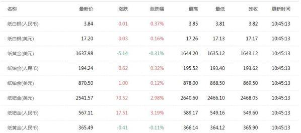 现在买黄金多少钱一克啊现在买黄金多少钱一克-第1张图片-翡翠网