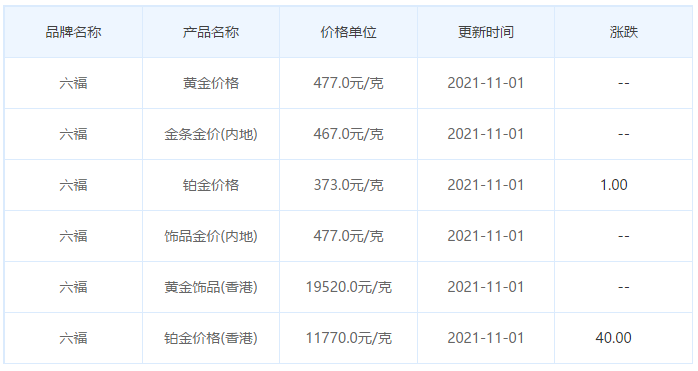 购买黄金交易平台,购买黄金交易平台哪个好-第1张图片-翡翠网