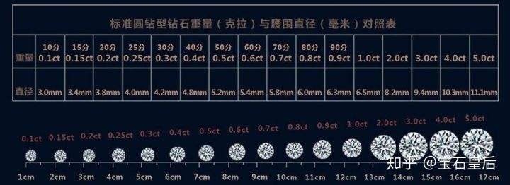 培育钻石一克拉多少钱钻石一克拉多少钱-第2张图片-翡翠网