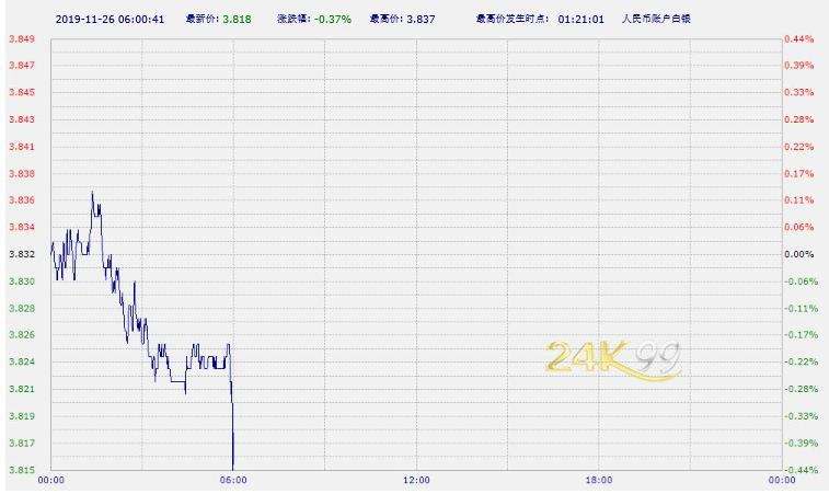 纸黄金网址会频繁更新吗纸黄金网址会频繁更新吗知乎-第1张图片-翡翠网