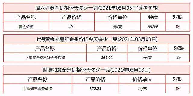 纸黄金网址会频繁更新吗纸黄金网址会频繁更新吗知乎-第2张图片-翡翠网