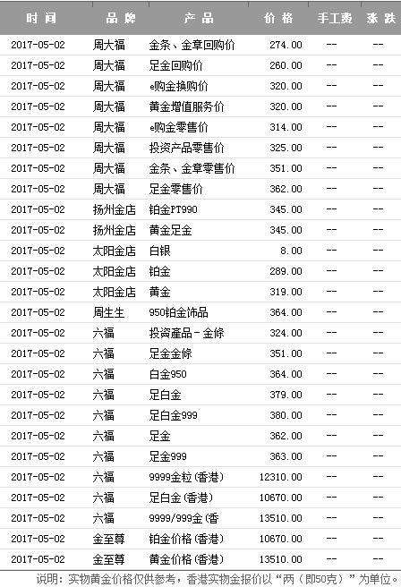 今天5个99999黄金多少钱一克现在黄金五个99999多少一克-第2张图片-翡翠网