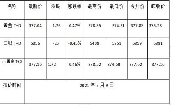 今日黄金价格查询2022年2月5曰,今日黄金价格查询2021-第1张图片-翡翠网