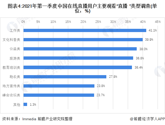 2021直播软件,2021直播软件合集-第1张图片-翡翠网