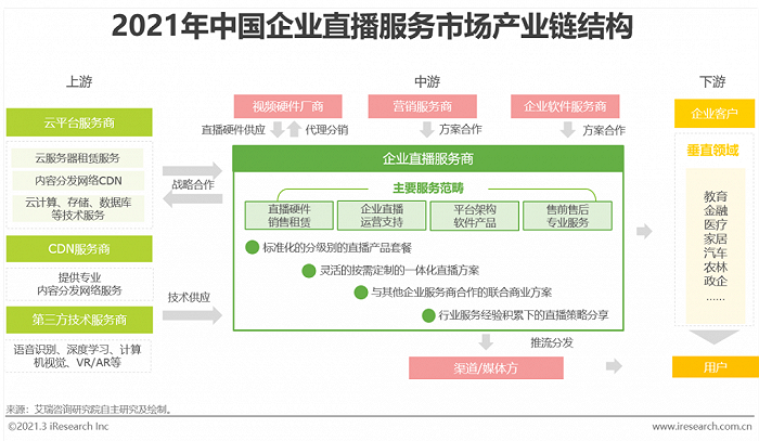 2021直播软件,2021直播软件合集-第2张图片-翡翠网