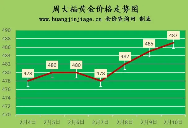 今日黄金价格实时价格,今日黄金价格多少实时-第2张图片-翡翠网