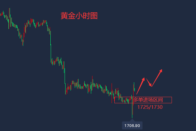 黄金走势最新分析预测,黄金走势最新分析预测视频-第1张图片-翡翠网