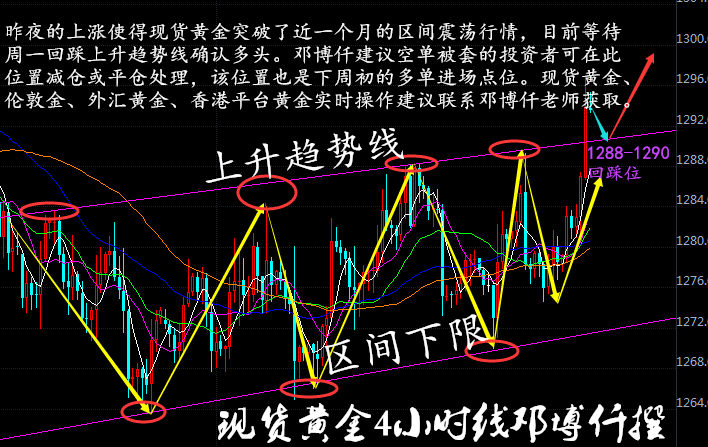 黄金现货怎么买卖*作,黄金现货买卖入门-第2张图片-翡翠网