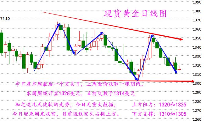 黄金价格走势分析及预测最新黄金价格走势分析预测-第1张图片-翡翠网