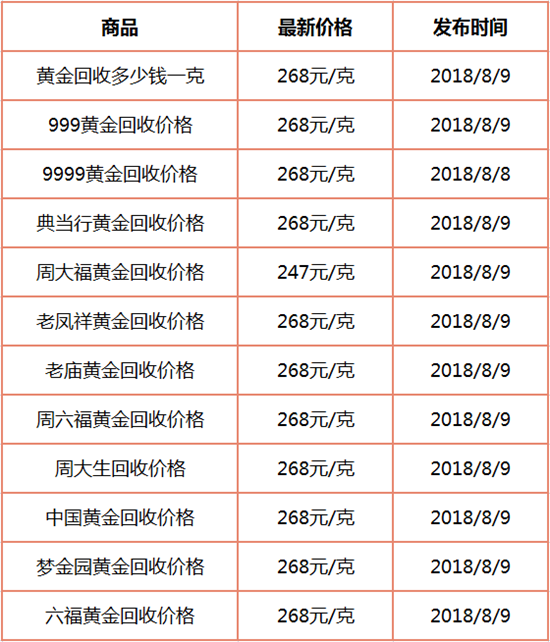 最新黄金回收价格今天多少一克,最新黄金回收价格今天多少一克2020923-第2张图片-翡翠网