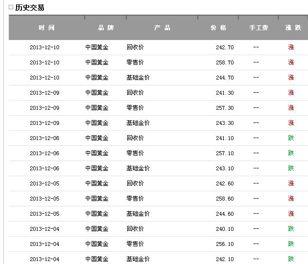 目前黄金回收价格是多少钱一克最近黄金回收价格多少钱一克-第1张图片-翡翠网