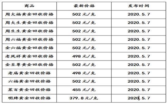 周大福今日黄金价格多少钱一克,周大福黄金多少钱一克-第1张图片-翡翠网