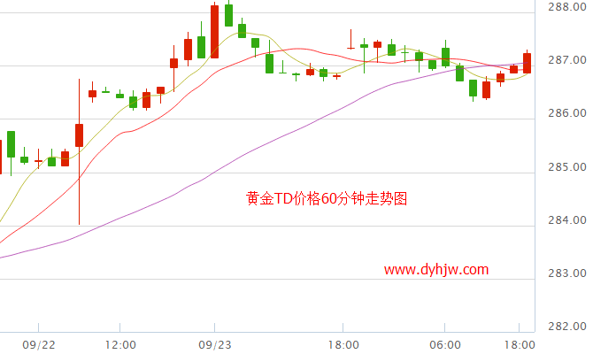 黄金价格走势图黄金价格走势图近十年-第1张图片-翡翠网