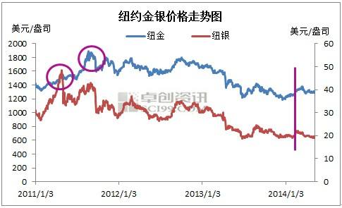 黄金价格走势图今日价格黄金今日的价格走势图-第2张图片-翡翠网