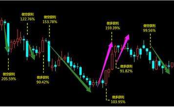 纸白银爆仓保证金会被银行清空吗纸白银做空会爆仓吗-第1张图片-翡翠网