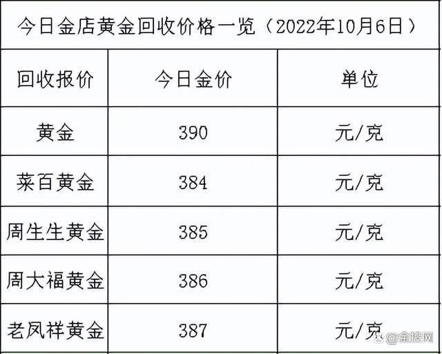 今天香港黄金价格香港今日黄金价格-第2张图片-翡翠网