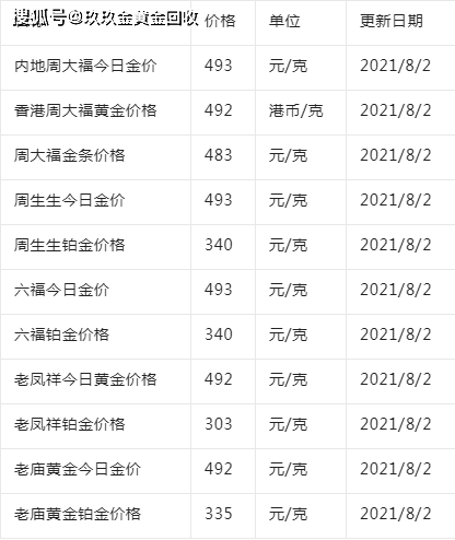 今日黄金价格今日黄金价格走势图-第1张图片-翡翠网