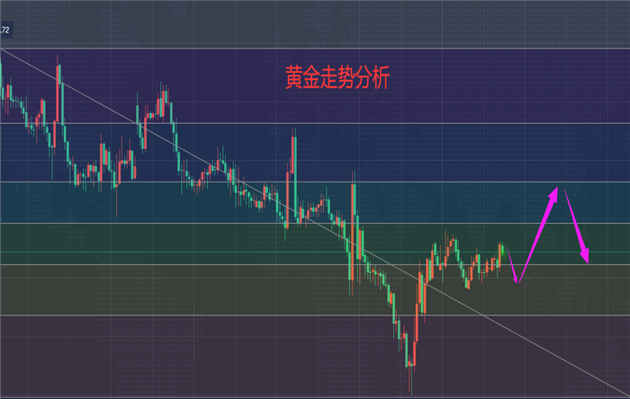 今日黄金价格走势图分析:一旦突破1326今日黄金价格走势预测-第1张图片-翡翠网