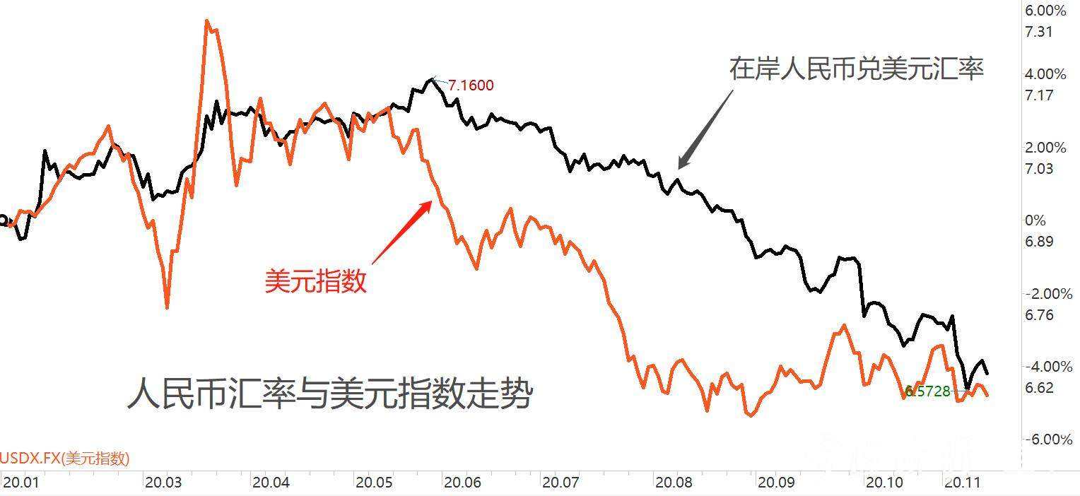 美元汇率变化,近三个月美元汇率变化-第1张图片-翡翠网