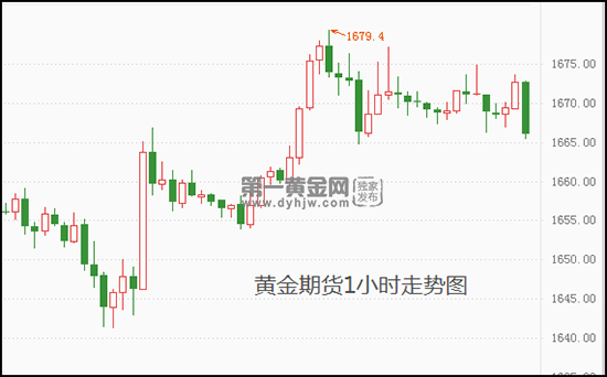 贵金属贵金属实时行情,贵金属期货实时行情-第1张图片-翡翠网