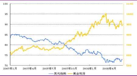 黄金价格走势跟什么有关系呢,黄金价格走势受什么影响-第1张图片-翡翠网