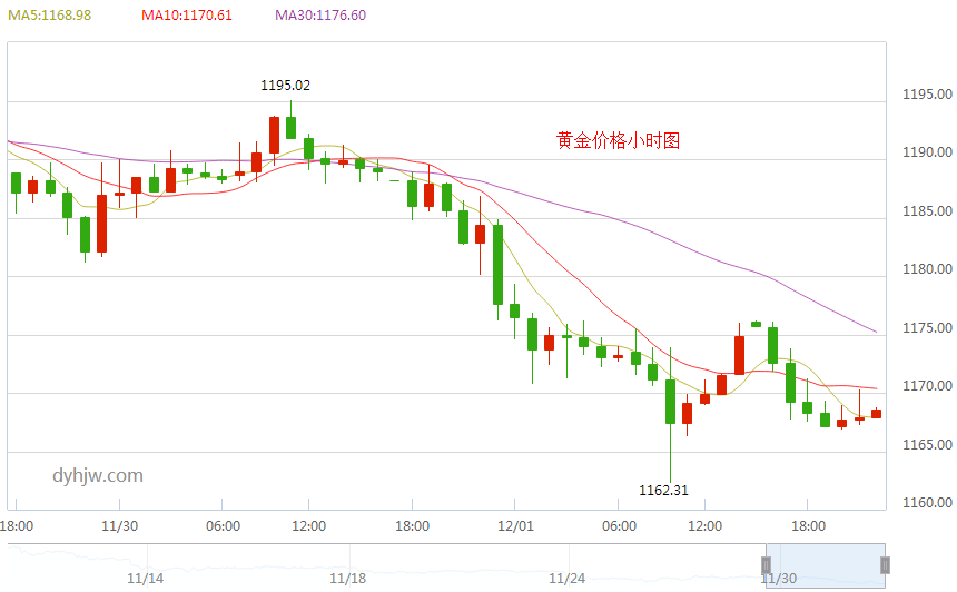 黄金价格走势跟什么有关系呢,黄金价格走势受什么影响-第2张图片-翡翠网