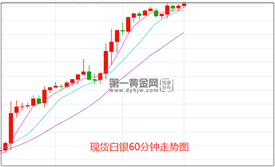 白银行情价格走势白银行情价格-第1张图片-翡翠网