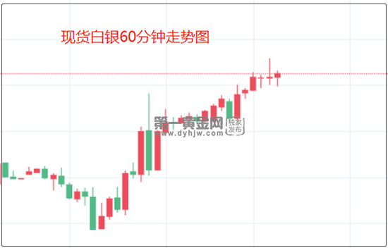 白银行情价格走势白银行情价格-第2张图片-翡翠网