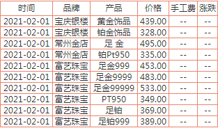 黄金价格今天多少一克2020新闻黄金市场价多少钱一克2020年今天-第1张图片-翡翠网