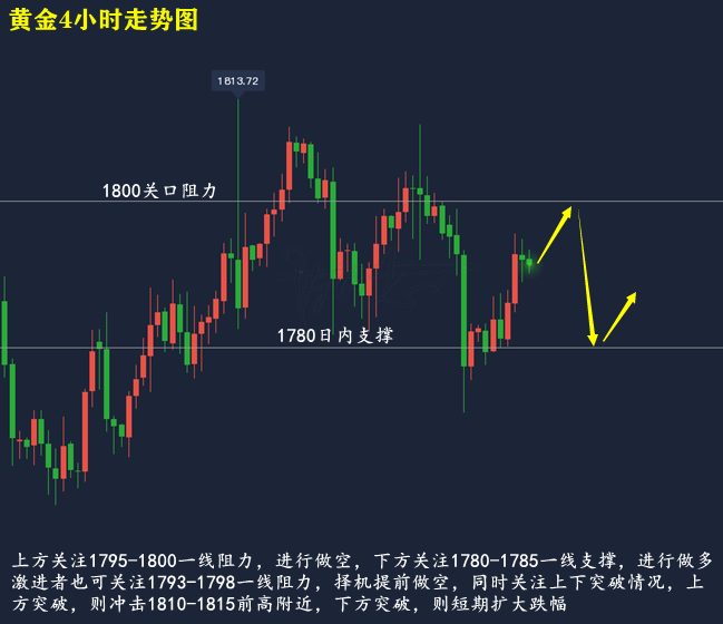 黄金行情分析及未来走势黄金行情近期走势-第1张图片-翡翠网